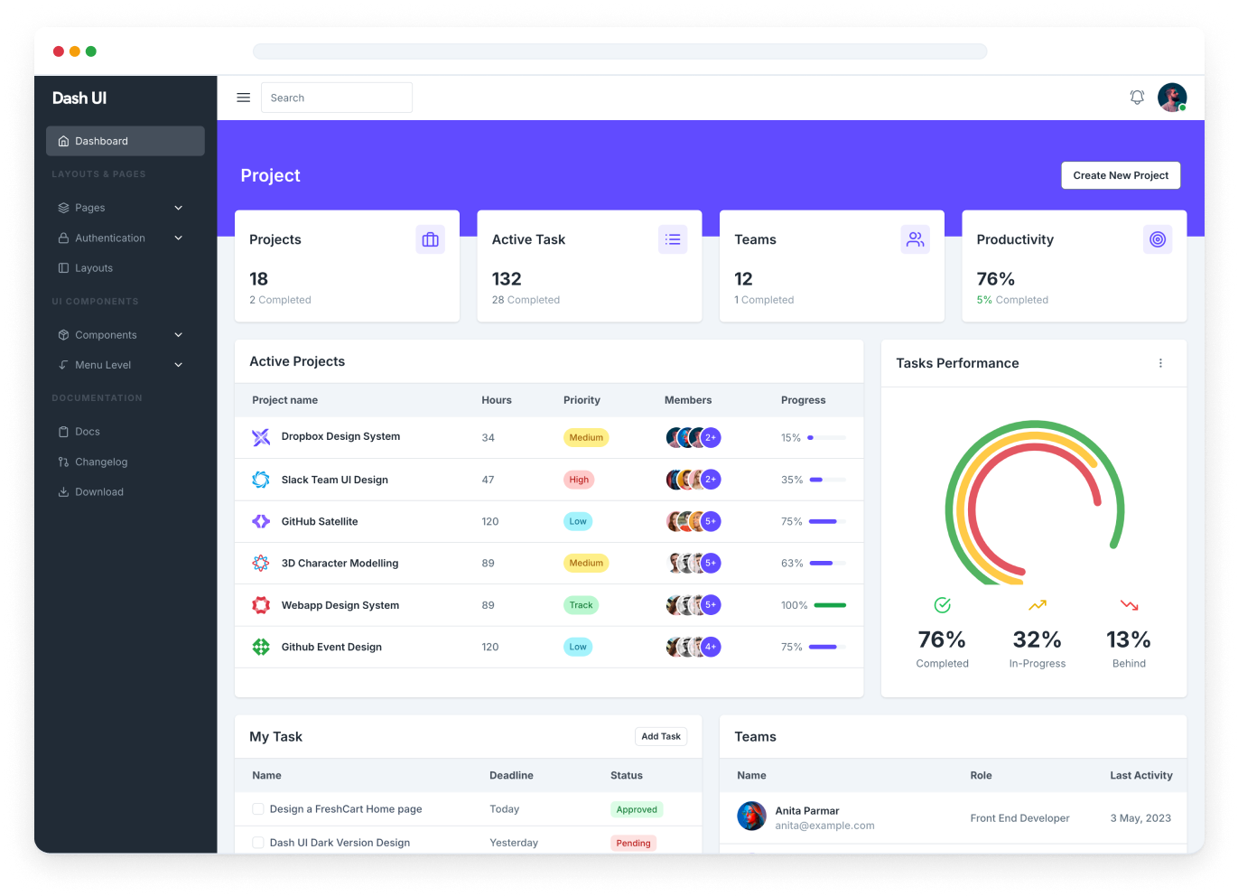 Download the Free TailwindCSS HTML Admin Dashboard template